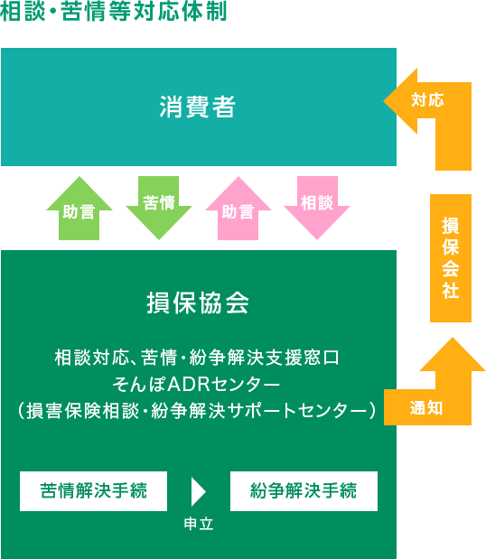 相談・苦情等対応体制