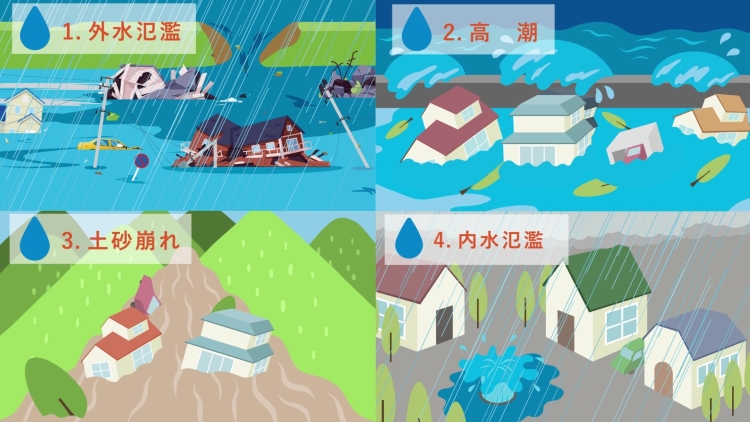 水災の種類